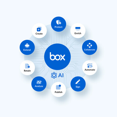 Phần Mềm Box Business 12 tháng